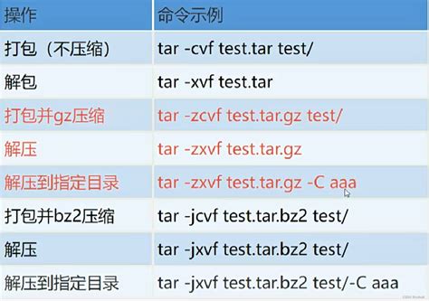 linux 修改文件权限|linux修改文件夹下所有文件的权限（常用） .